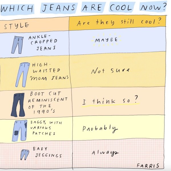 Which Jeans Are Cool Now?